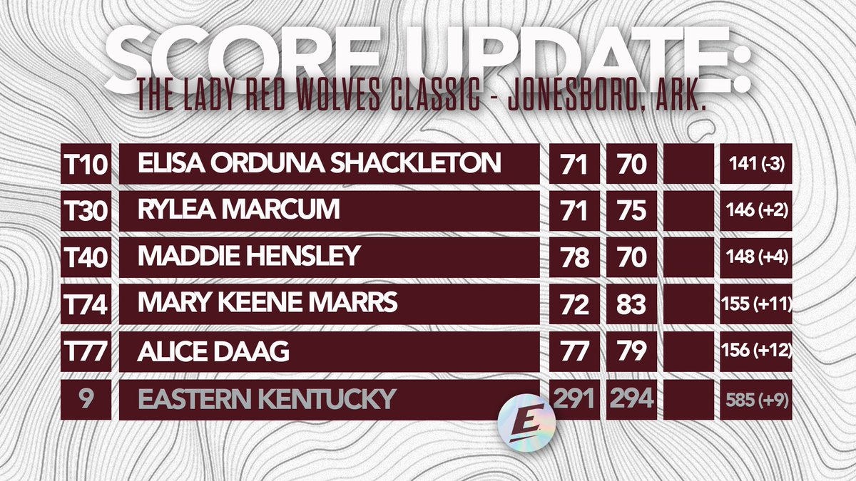 EKU Women's Golf tweet media