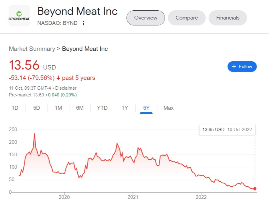 When people tell you we'll all be eating plant burgers...