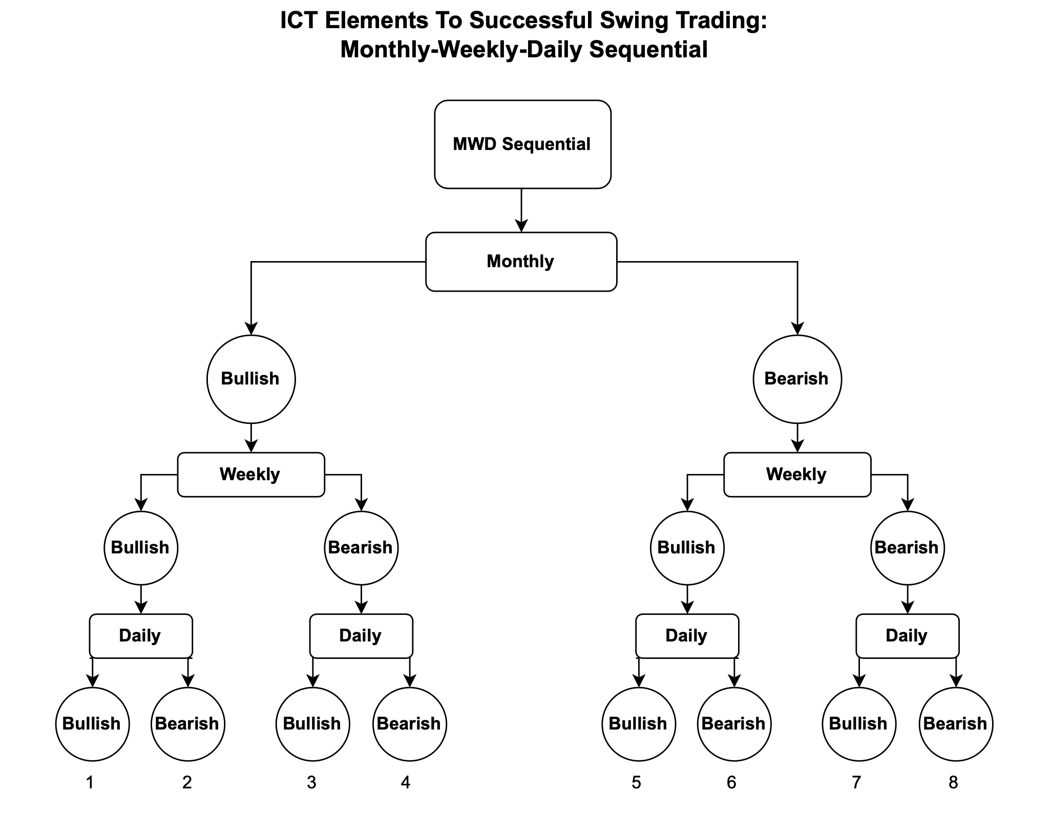 rez-on-twitter-ict-method-for-successful-swing-trading-when-to