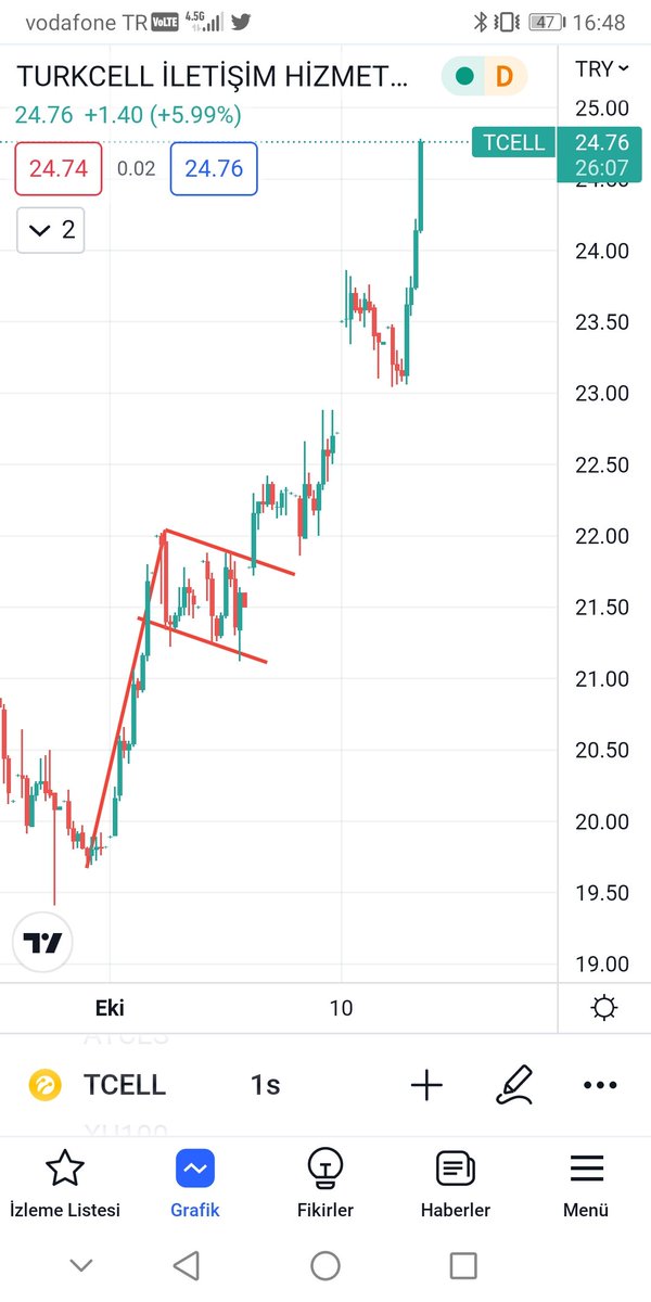 Flamanın hakkını veren #tcell