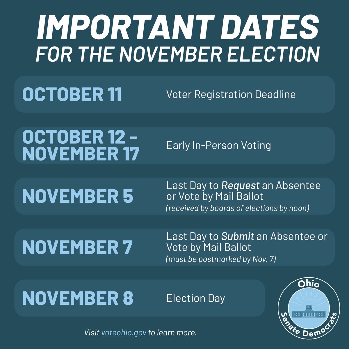 ❗The voter registration deadline for Ohio’s November 8 election is TODAY!❗

You can register to vote, find your polling location, request an absentee ballot and view a sample ballot and the early voting schedule at VoteOhio.gov!