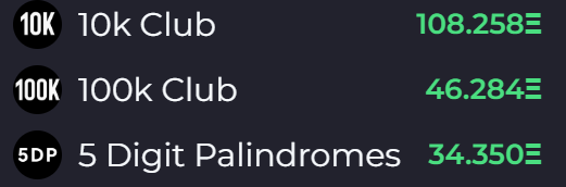 55555.eth is a 5-digit unary Palindrome (1 unique digit). It sold overnight to an offer of 30 ETH!

5LU1PAL (unary) floor is 99.99 ETH - 99999.eth

5LU2PAL floor is 2.2 ETH - 72727.eth

5L3UPAL floor is .739 ETH - 19291.eth

Digits carrying the bulk of 24 hour volume
