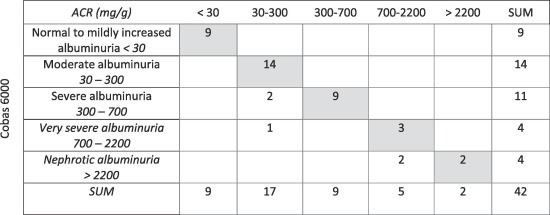 Clinical Biochemistry (@clin_biochem) on Twitter photo October Open Access: Quantification of urinary albumin and -creatinine: A comparison study of two analytical methods and their impact on albumin to creatinine ratio
sciencedirect.com/science/articl…
#OpenAccess #KidneyDisease #comparison October Open Access: Quantification of urinary albumin and -creatinine: A comparison study of two analytical methods and their impact on albumin to creatinine ratio
sciencedirect.com/science/articl…
#OpenAccess #KidneyDisease #comparison