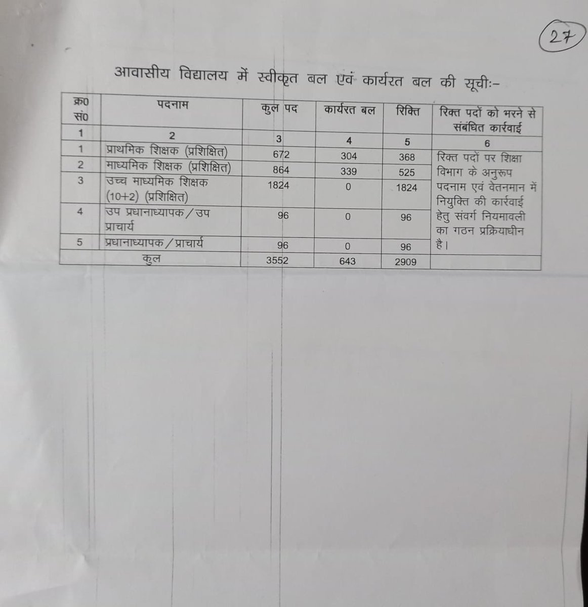 pluralsbharat's tweet image. &quot;अब तो दे दो रोजगार,
रिक्त सीटें हैं अपरंपार; 
अब तो जागो नीतीश कुमार&quot; @NitishKumar @yadavtejashwi #Release_Primary_Notification