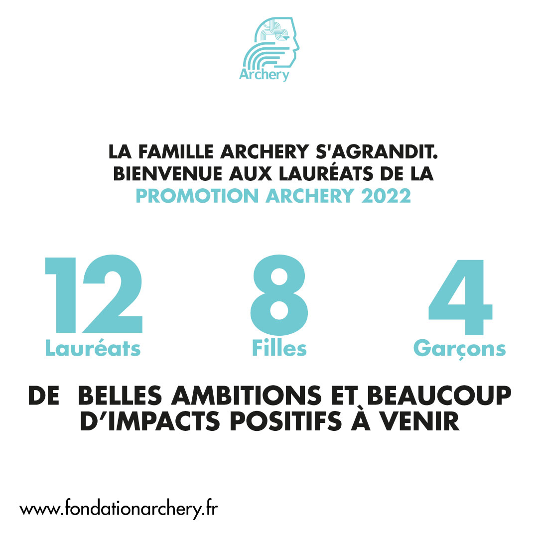 La famille Archery s’agrandit. Nous avons le plaisir de vous annoncer la sélection de la promotion Archery 2022.
Nous remercions nos partenaires <a href="/SynergieFamily/">Synergie Family ⚡</a> et l’Institut Louis Germain de nous avoir accompagnés dans la sélection des lauréats.
#lauréats #fondationarchery