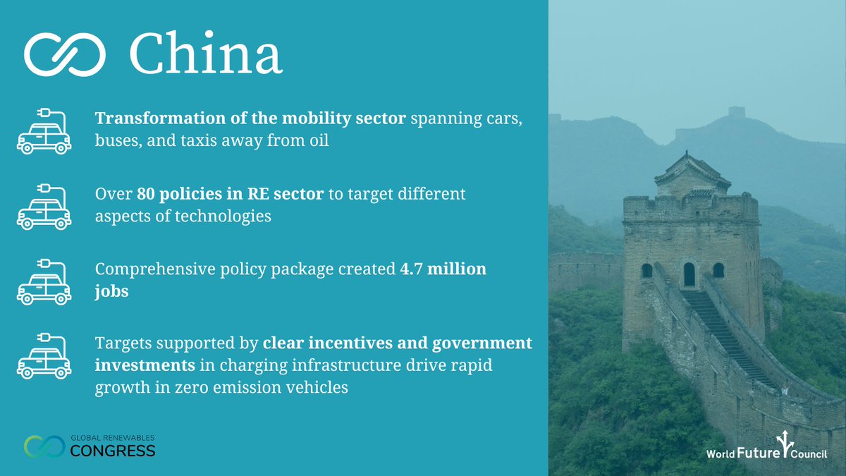 In our latest policy guidance, we highlight how China is transforming the #MobilitySector in particular by encouraging the shift to electric vehicles.👉bit.ly/3TPCFkU⚡️

<a href="/rescongress/">Global Renewables Congress (GRC)</a> <a href="/IET_energy/">IET Intelligent Energy Transformation GmbH</a> <a href="/TobyCouture/">Toby Couture</a>