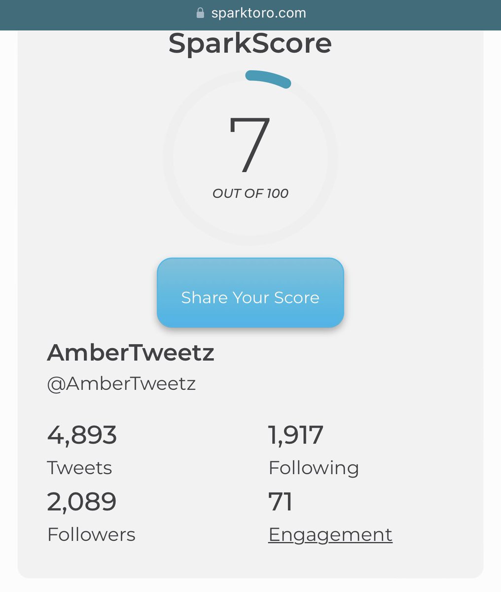 AmberTweetz's tweet image. My SparkScore is 7/100 and I have an engagement score of 71/100. According to @sparktoro nobody loves me 😭😥😓 but those who do, ❤️ me a lot? 🤷♀️ sparktoro.com/tools/sparksco… #sparkscore