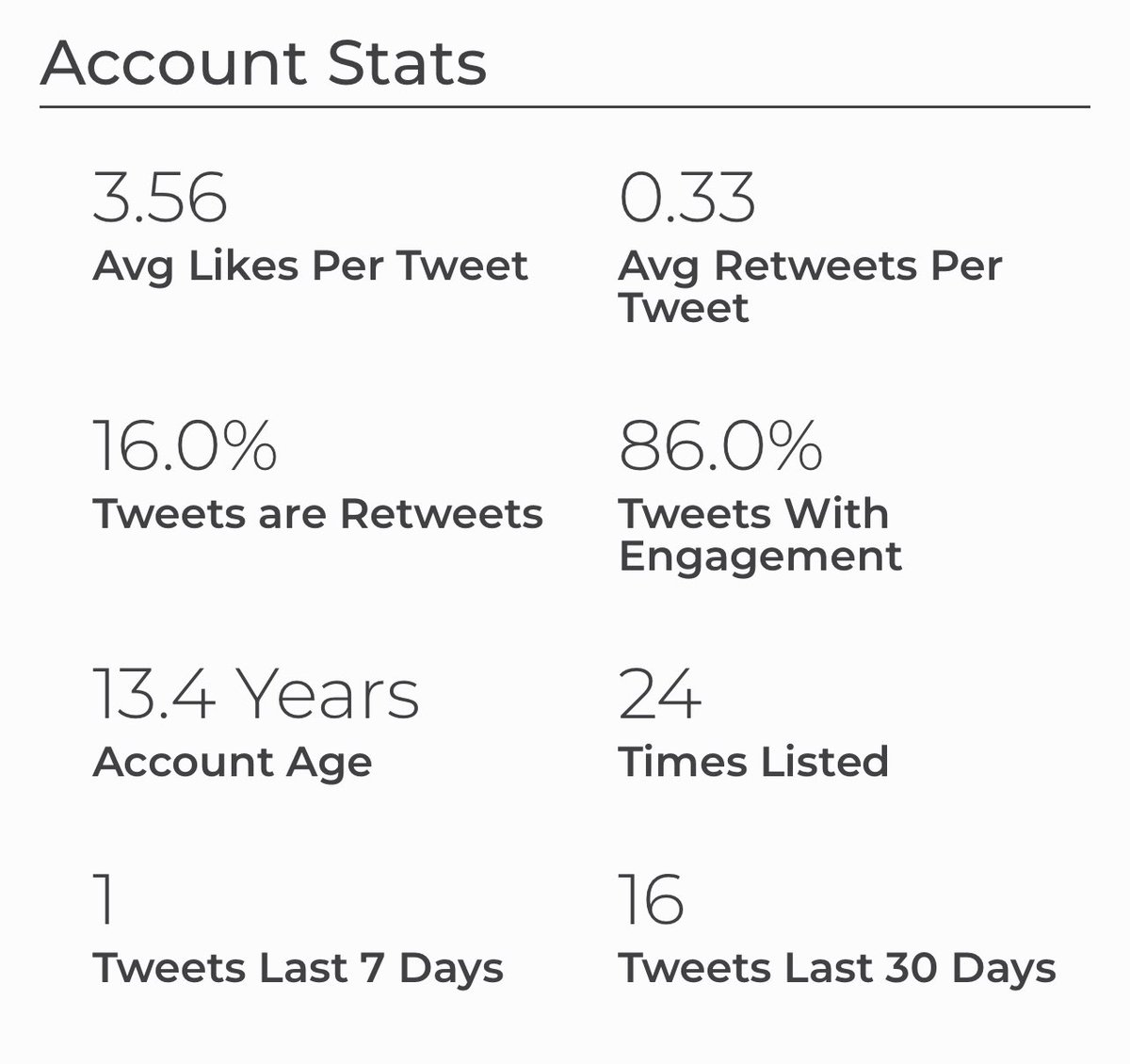 AmberTweetz's tweet image. My SparkScore is 7/100 and I have an engagement score of 71/100. According to @sparktoro nobody loves me 😭😥😓 but those who do, ❤️ me a lot? 🤷♀️ sparktoro.com/tools/sparksco… #sparkscore