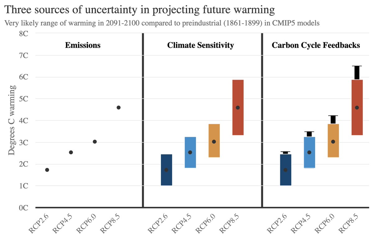 Zeke Hausfather tweet media