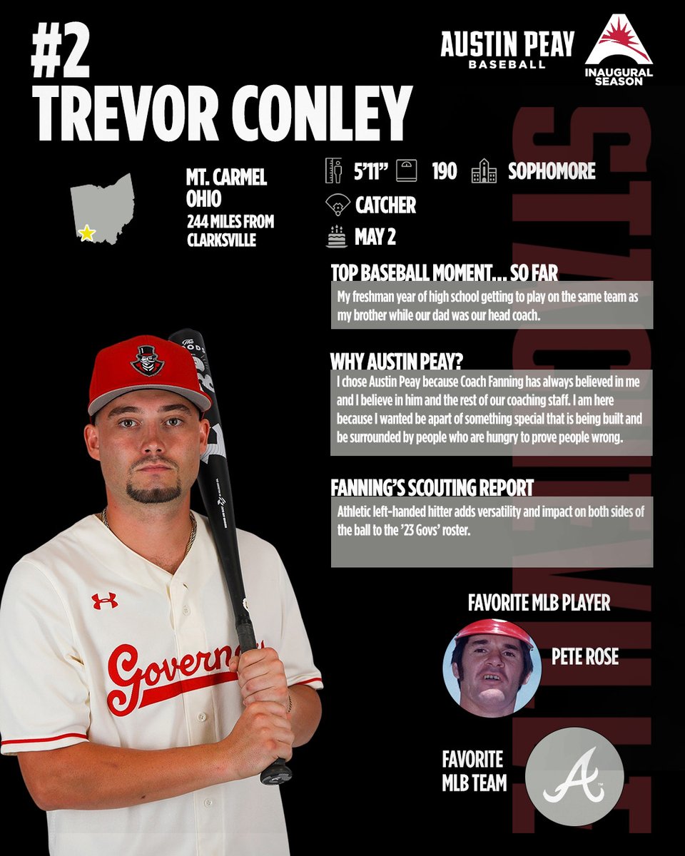 The next Get to Know Governor is catcher <a href="/trevor_conley13/">Trevor Conley</a>! 

Hailing from Mt. Carmel, Ohio he comes to Stacheville after a season at Texas Tech. 

#LetsGoPeay | #⃣🅱️🅰️🆖