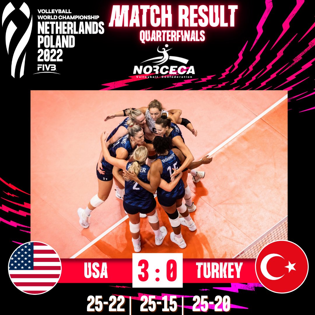 USA moves into Semifinals! For the 7th time at Women’s World Championship, @usavolleyball qualifies to semifinals after defeating Turkey 3-0. The U.S. will face the winner between Serbia and Poland. Best Scorers: F. Alexandra (30) 🇺🇸 - 18 pts E. Karakurt (99) - 16 pts