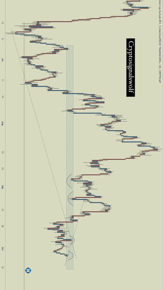 Cryptopennywolf's tweet photo. Keep your eyes on #XRP don’t say I didn’t say.let’s go to make #money #cryptomarket #Binance #BinanceFutures #BinanceSmartChain #BTC #Crypto #cryptotrading #signalscrypyo https://t.co/Mhf0KfFOPh