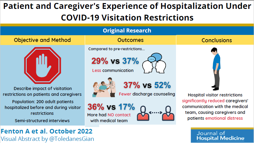 JHospMedicine's tweet photo. 😔 Hospital visitor restrictions reduced caregivers' contact with the medical team, causing caregivers &amp; patients emotional distress. Facilitating communication may benefit caregivers who cannot be present. 

https://t.co/6V4Ra9gjvc
@anny_fenton 
#VisualAbstract: @ToledanesGian https://t.co/mOdxUi9MbR