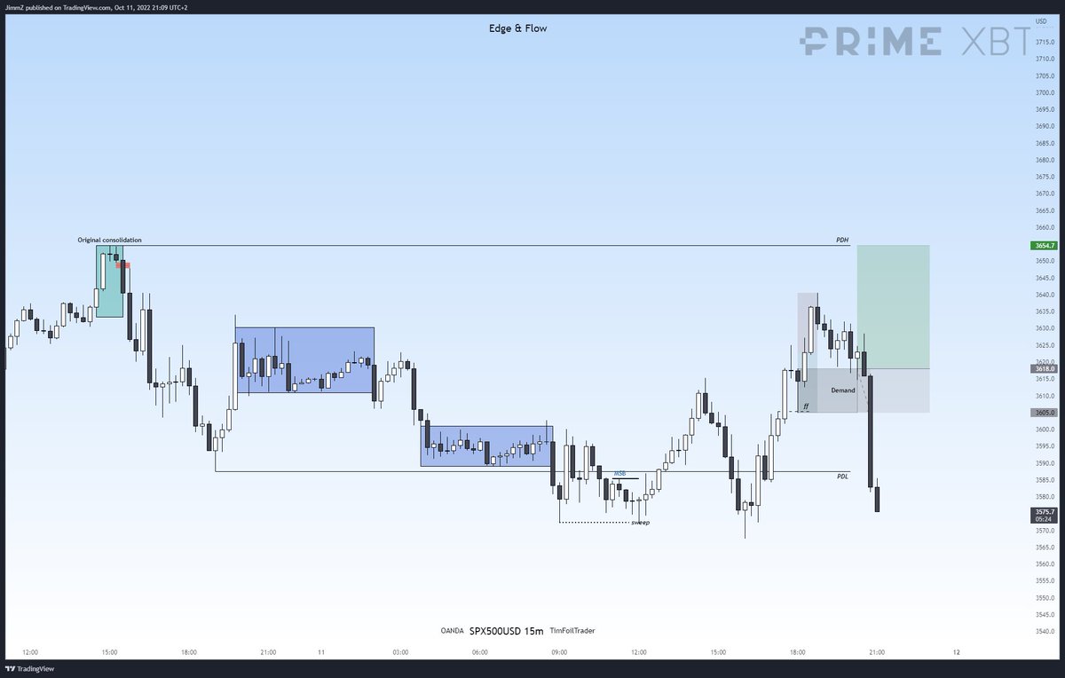 TimFoilTrader's tweet photo. 1W 5L for the day - total of -3.5R.

The Hot streak has officially ended! https://t.co/9OMw9ZrpFj