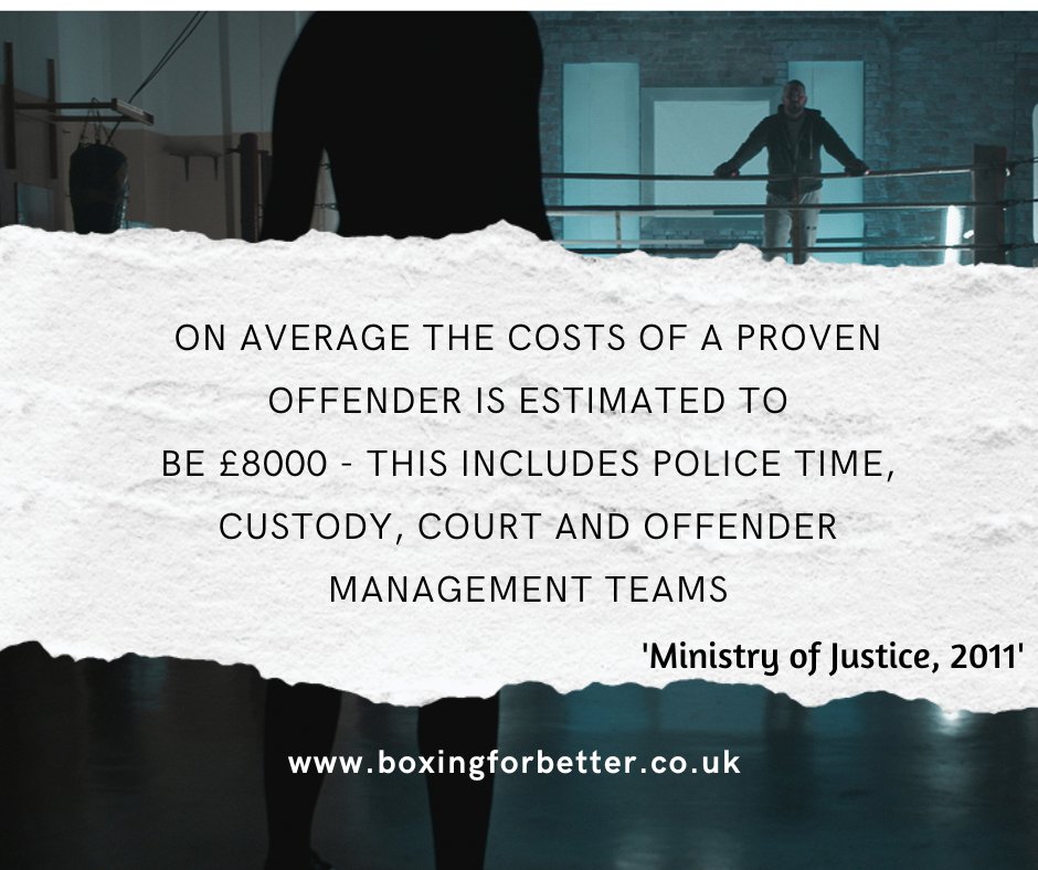 BoxingForBetter's tweet photo. 50 weeks of Community Boxing costs £3500

38 weeks of School Boxing costs £2200

Early Intervention is key to tackling youth antisocial and criminal behaviour

#criminaljustice #youthwork #Boxing #intervention #school #community #coaching #mentoring #potential #GreaterManchester https://t.co/7gmSY2YS5s