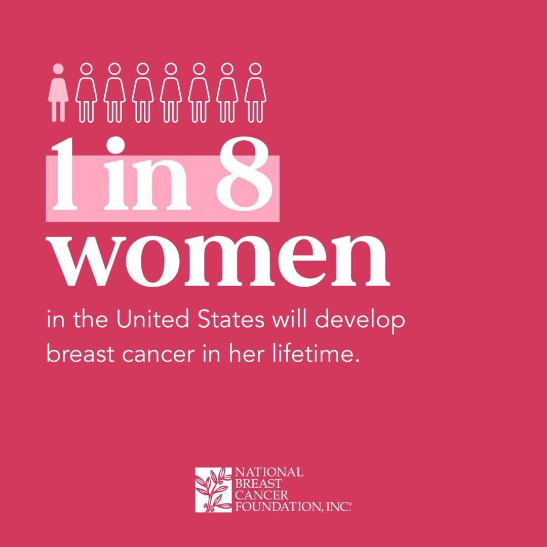 quest_med's tweet photo. To honor breast cancer awareness month, we are highlighting early prevention resources. Breast cancer affects one in eight women during their lifetime, and it is one of the most common cancer among women in the US. 
 
Learn more: @NBCF 

#breastcancerawarenessmonth https://t.co/IcmgCGpZ7V