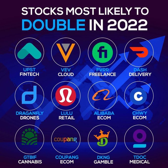 Willy_Darrell's tweet photo. $DKNG because gambling is big business.
$DPRO because they have amazing products in a growing industry.
#MASDAQ #StocksToBuy #StockMarket #Draganfly https://t.co/ZeNa61x6Gd