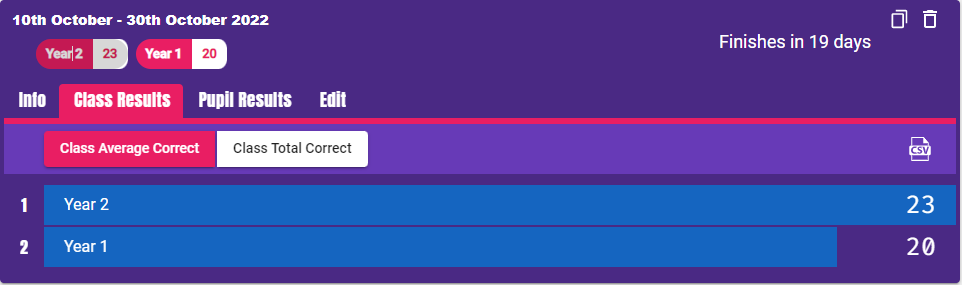 K9_is_my_puppy's tweet photo. After our first full day of competition, it's very close in KS1 but Class 5 have taken an early lead in the KS2 competition.

We have already seen super participation across school, remember the more you Use TT Rockstars the more you will help your team. https://t.co/7D20ioVNCr