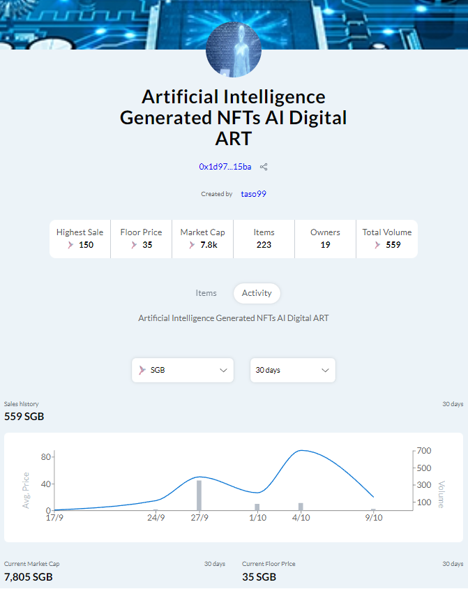 datahunter123's tweet photo. Hi there #Songbirdcomunity Check out the NEW #NFTs in my awsome collections in @SparklesNFT Marketplace 
Awsome Art on reasonable price 
special Thanks to 
@Deydreice and @Vladimi10302684 https://t.co/CVqOAZ4PSz