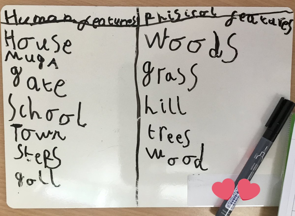 amyparsons123's tweet photo. Year 1 enjoyed a walk around the school grounds to sort human 🧱 and physical features 🌍 in #geography @siobhanbradsMCA @SamClappMCA @EllieHernMCA @BeckieMooreMCA https://t.co/KepIhOX0W0