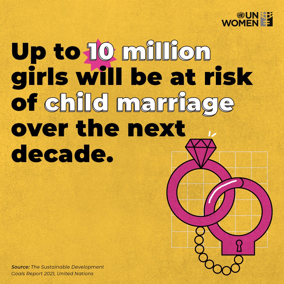 10 MILLION That's the number of girls who will be at risk of child marriage over the next decade. Child, early and forced marriage is a violation of human rights. Let’s end this harmful practice! #DayofTheGirl Via @UN_Women