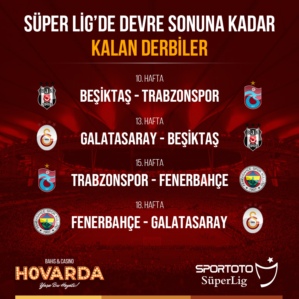 🔥 Süper Lig’de devre arasına kadar oynanacak derbiler! Sizin favori derbiniz hangisi? #Hovarda bit.ly/3uRx2qo