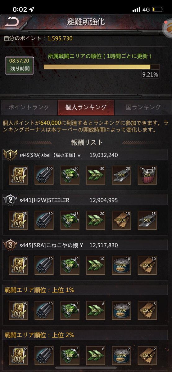 PuzzSurv_Kopiro's tweet photo. この時間までは10%切ってるのになぁ

朝起きたらね…… https://t.co/1LOumHYVQX