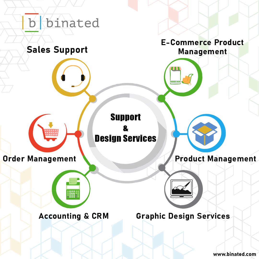 binatedinc's tweet photo. Binated's Support &amp; Design Services are rendered in tandem with front-office operations to help you deliver unmatched customer experience. 

#salessupport #ordermanagement #accounting #crm #ecommerce #graphicservices #designs #graphic #productmanagement #digitaltransformation https://t.co/nEwqiLUWiW