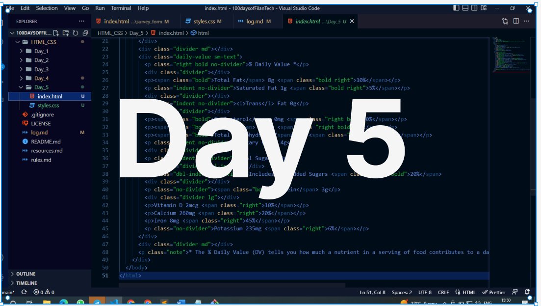 ArabQani's tweet photo. Day 5 #100DaysOfFilanTechCode Challenge

Today I solved the Learn HTML and CSS by building the Nutrition label on Freecodecamp's Responsive web design challenges.
https://t.co/N9AGtoJU2h
#FilanTech #FilanTechCommunity #100DaysOfFilanTech https://t.co/05Jy2WFuRe