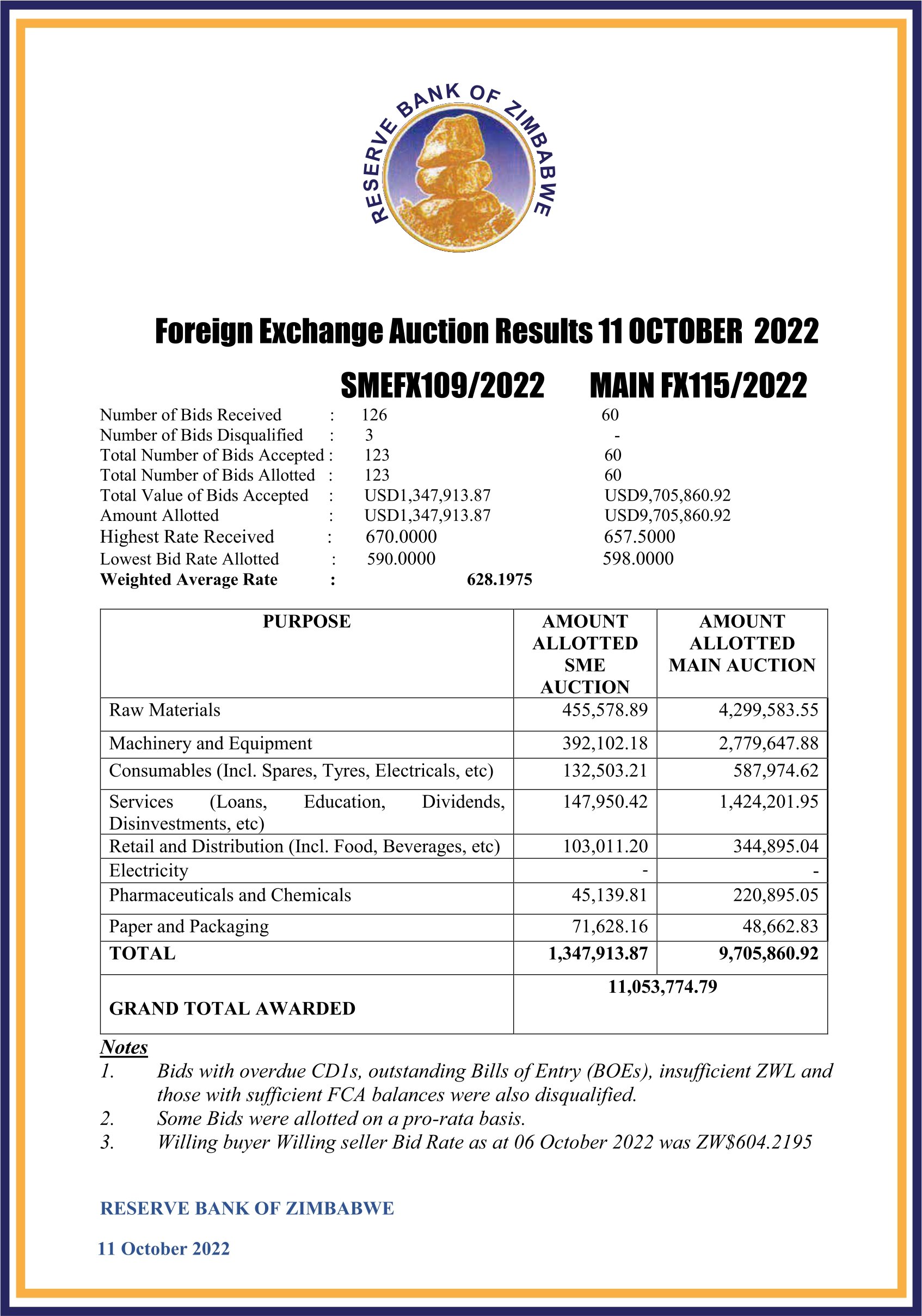 Zimbabwe Economic Review (@ZimbabweReview) / Twitter