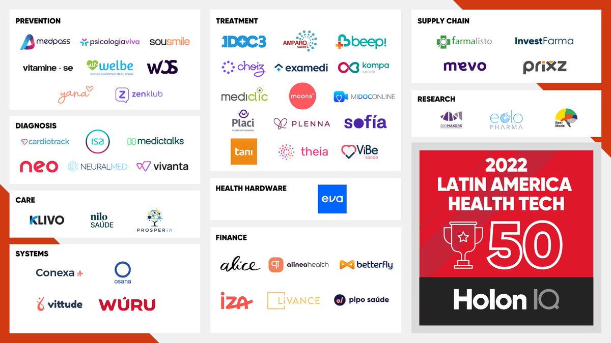 somoswuru's tweet photo. Como cada año, LATAM Health Tech 50 eligió a las empresas más prometedoras del sector. Nos llena de orgullo contarles que, en esta edición, #Wúru fue considerada una de ellas. 🥳

¡Gracias @holoniq! 

Pueden encontrar el informe completo acá ⬇️

https://t.co/GUCPwgxxuu https://t.co/vHnRnxf8Mb