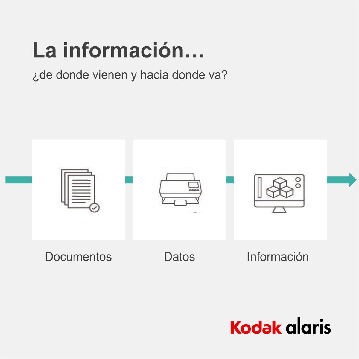 AlarisWorld's tweet photo. Da clic al siguiente enlace y descubre la forma en la que la información física puede pasar al entorno digital en poco tiempo → https://t.co/pDSNmJoNd0
#EscaneresDeDocumentos #ProcesamientoDeDatos https://t.co/mxnQpwBeGC