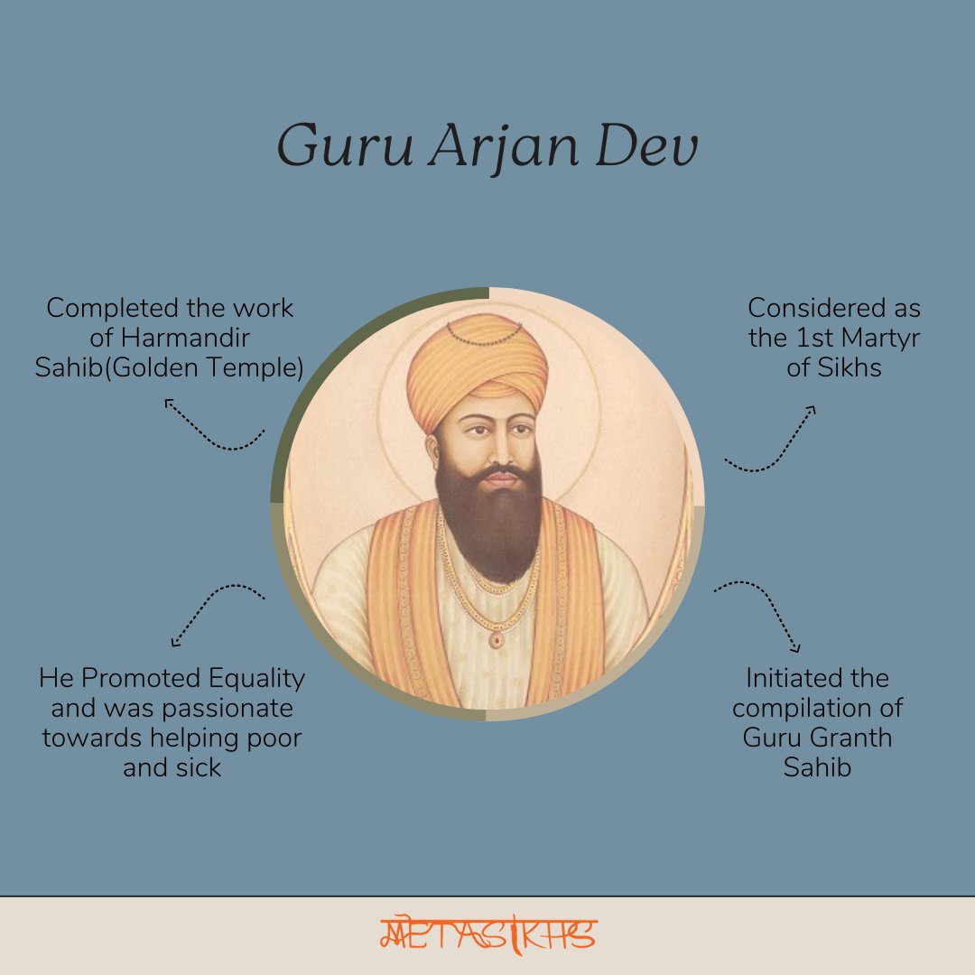 Gurus were the teachers, i.e. enlightened souls whose main purpose in life was the spiritual and moral well-being of the masses
.
5th part of this series is about Guru Arjan Dev🔥
.
Don't forget to follow Metasikhs for more Sikh Culture and NFTs✅
.
.
.
#sikhgurus