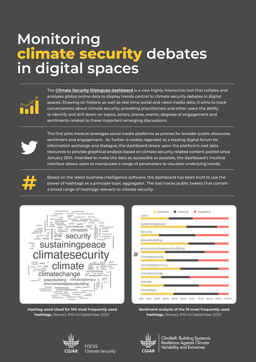 CGIAR Climate Action tweet media
