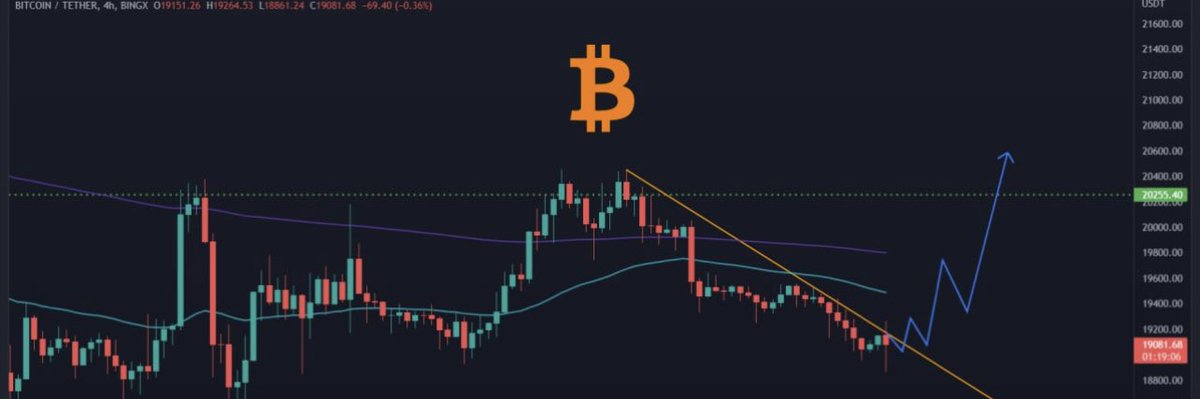 aspoke2018's tweet photo. S&amp;P500 hit 2 year low today😨

If $BTC holds $18.3k - $18.5k then we can expect up move to $21k before nuking down.

#Crypto $BTC https://t.co/4N7yCYAYsG
