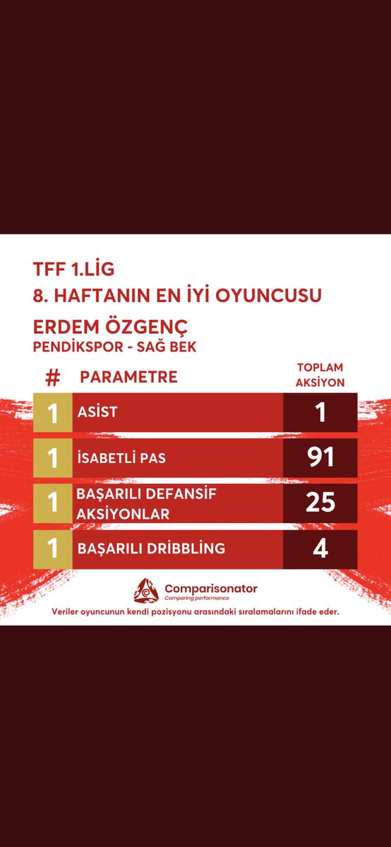 erdem özgenç tweet media
