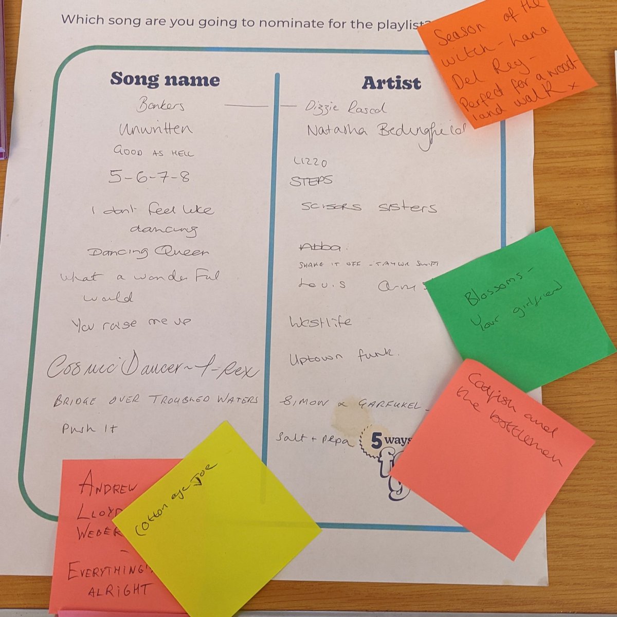 comms_sam's tweet photo. Great to see people at @ArcStockport for their World Mental Health Day event! As part of our information about 5 Ways to Wellbeing, we asked people to contribute to our new Stockport 'Feel Good' playlist (TL;DR Stockport likes cheese) #WMHD2022 https://t.co/xG8p7JqwTT