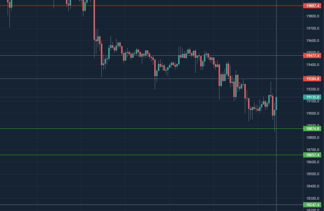 Puntos de #Bitcoin 11 de #octubre #GafasTrading #BTC