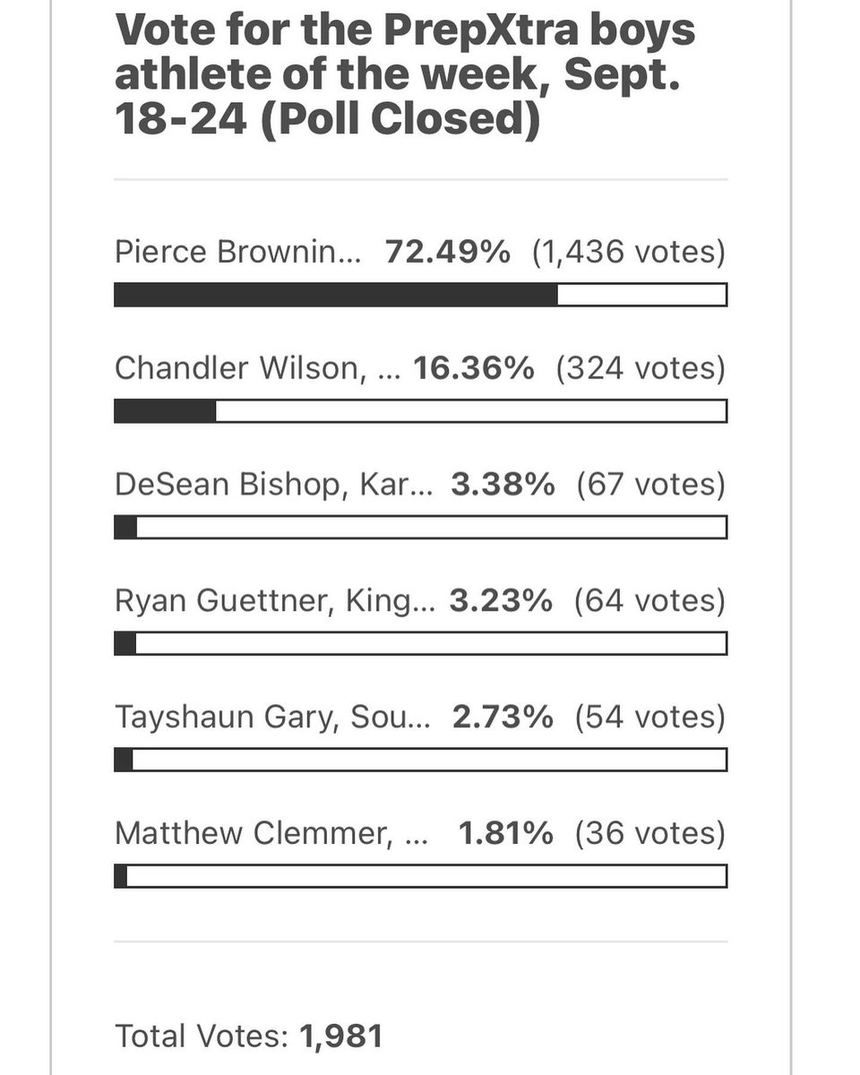 𝐉𝐮𝐬𝐭𝐢𝐧 𝐋𝐨𝐧𝐠 tweet media