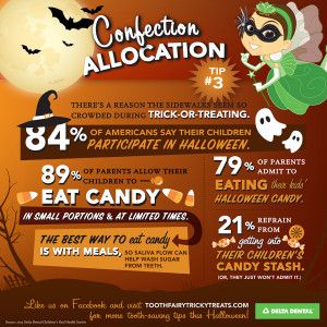 KitsFamDental's tweet image. #Dentaltip Now that Halloween is over and you&apos;re stuck with a stash of candy! Read that note at the bottom. Eat your Halloween candies with meals!  #howtobrushyourteeth #oralcare #oralhygiene #dentalcare #dentalhealth #dentalhygiene #teeth #dentist #vancouverdentist