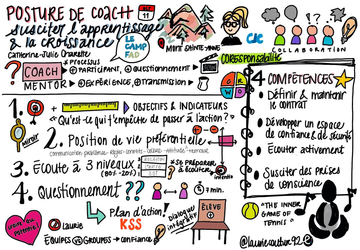 fadio_bslgim's tweet photo. Merci @Lauriecouture92 d'avoir illustré le moment d'alignement professionnel que nos experts de la FAD SQUAD viennent de vivre!
#campFAD #posturedecoach #sketchnote https://t.co/bbXFWge8Sc