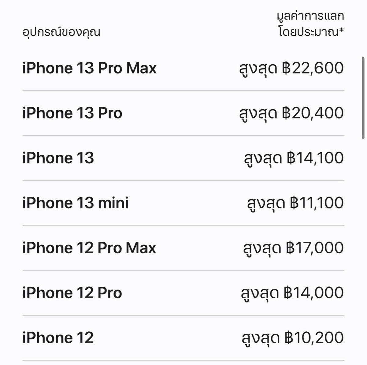 โหววววววว Samsung ให้ราคา trade in iPhone ดีเหมือนกันนะเนี่ย 

ให้ราคาดีกว่าร้านมือถือรับซื้ออีก5555555
และให้ราคาดีกว่า Apple เยอะด้วย🤣