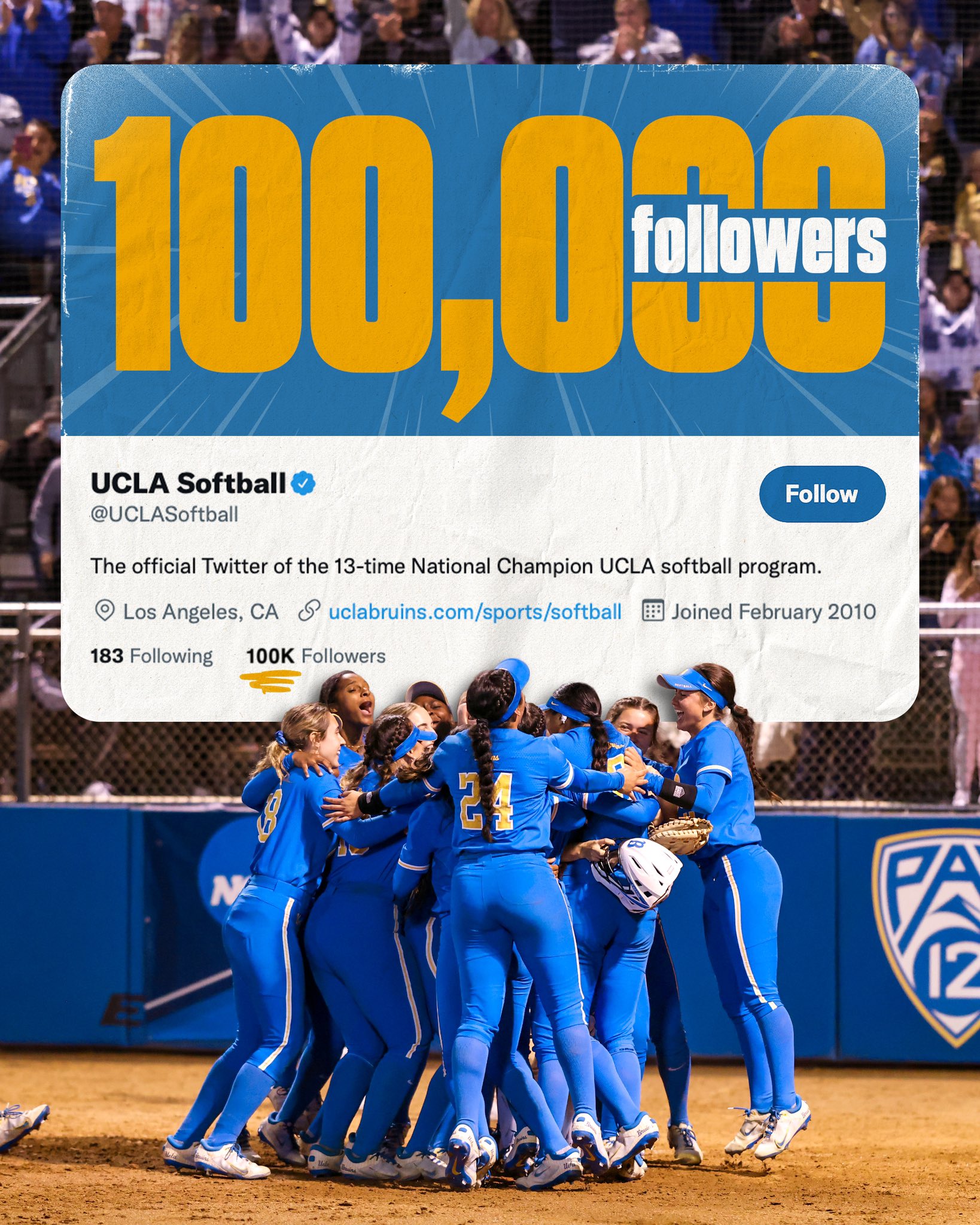 UCLA Softball (UCLASoftball) / Twitter