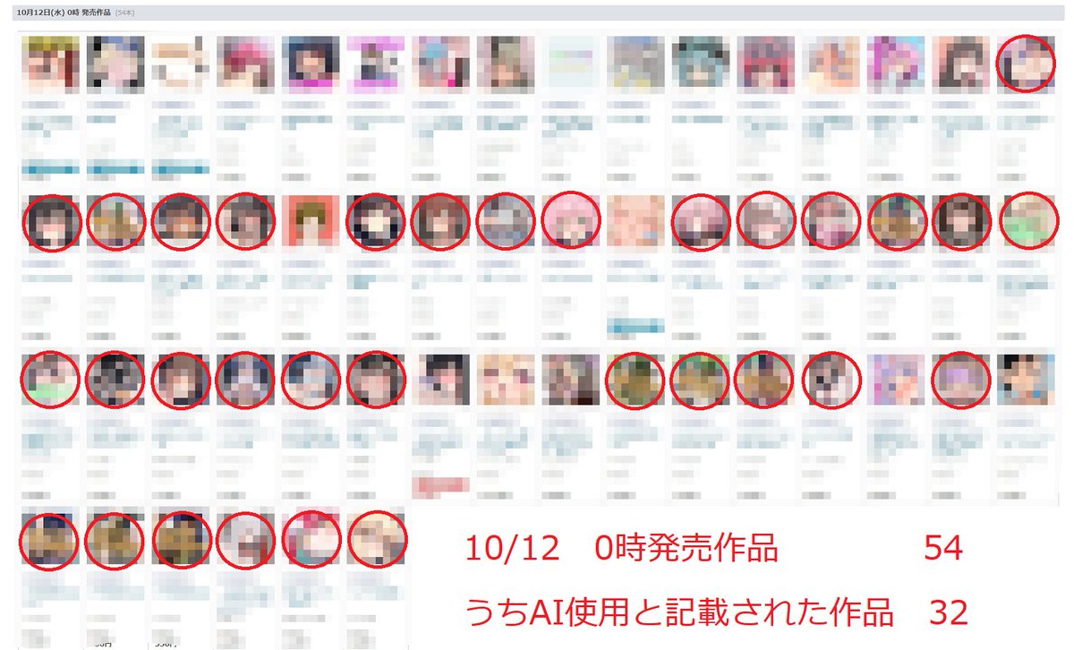 Fanza同人の新作数を数えたら54作品中32作品がai使用と記載されてた せめて別カテゴリにして欲しい 凄い時代になってしまった Togetter Fanza同人の新作数を数えたら54作品中32作品がai使用と記載されてた せめて別カテゴリにして欲しい 凄い時代になってしまった Togetter