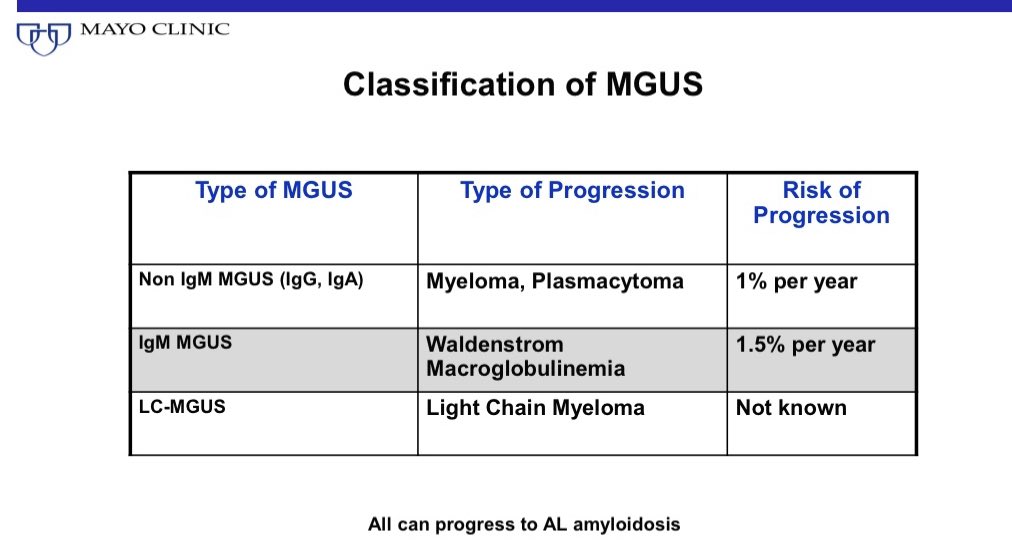 Vincent Rajkumar on Twitter: "Monoclonal of Undetermined Significance (MGUS). Present ~5% of all people age 50+ Therefore all clinicians should know about. Brief summary. #medtwitter @ESHaematology 1/ https://t.co/VyhxekBiTe" /