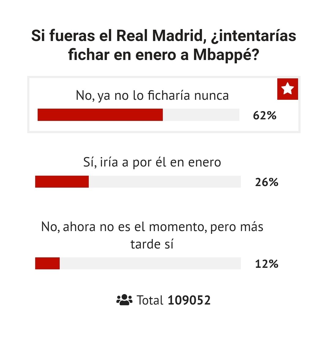 ElTitoKoko's tweet photo. @KMbappe Mira Kily!!!
Ni aunque vengas de rodillas desde la misma sede del @PSG_espanol ...
Pregúntale a @SergioRamos cuanto lo queremos por el @realmadrid 
Es lo que tienen los petrodolares,que te cierran las puertas del Santiago Bernabéu!!! https://t.co/ST6courZ9W
