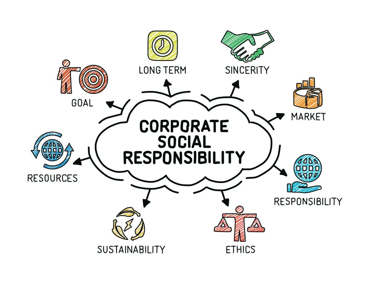 PEAR_Core's tweet photo. Many companies are feeling the pressure to engage in some sort of corporate social responsibility efforts. Employers today have to think of themselves as stakeholders in their communities with the power to make great impact. https://t.co/G3nyzy13Tb https://t.co/FX273FmnvY