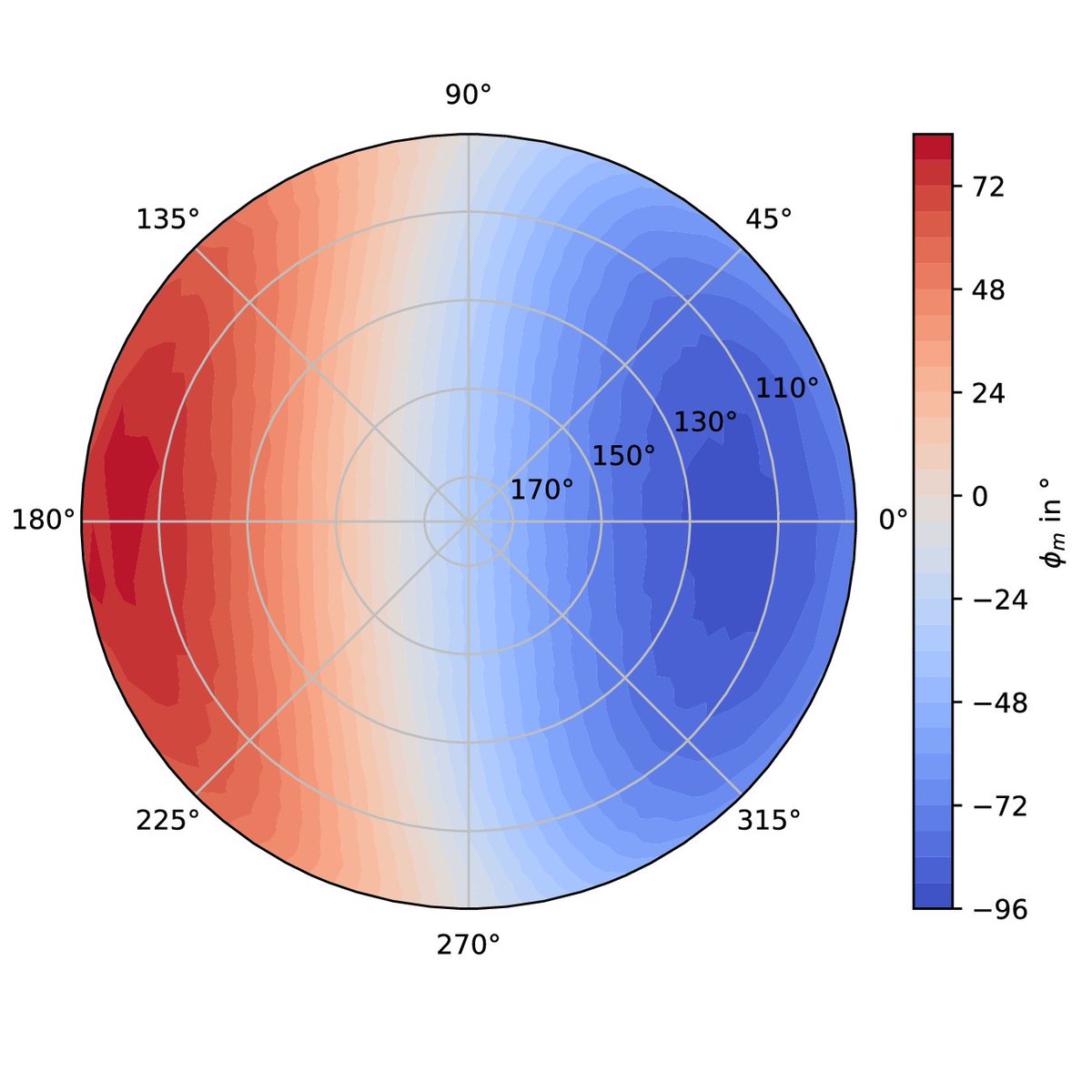 OpticaPubsGroup's tweet photo. An Editors' Pick via #OPG_JOSA_A: Improved topography reconstruction of volume scattering objects using structured light https://t.co/RH2othy1Sw #OpticalScattering #MonteCarlo https://t.co/FOJtZaWXIm