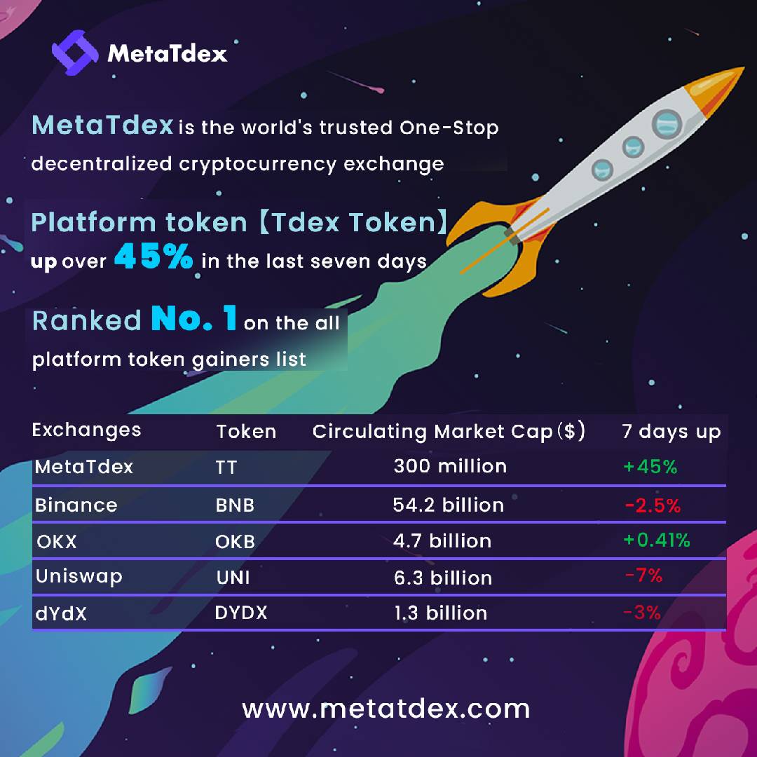 MetaTdex tweet media