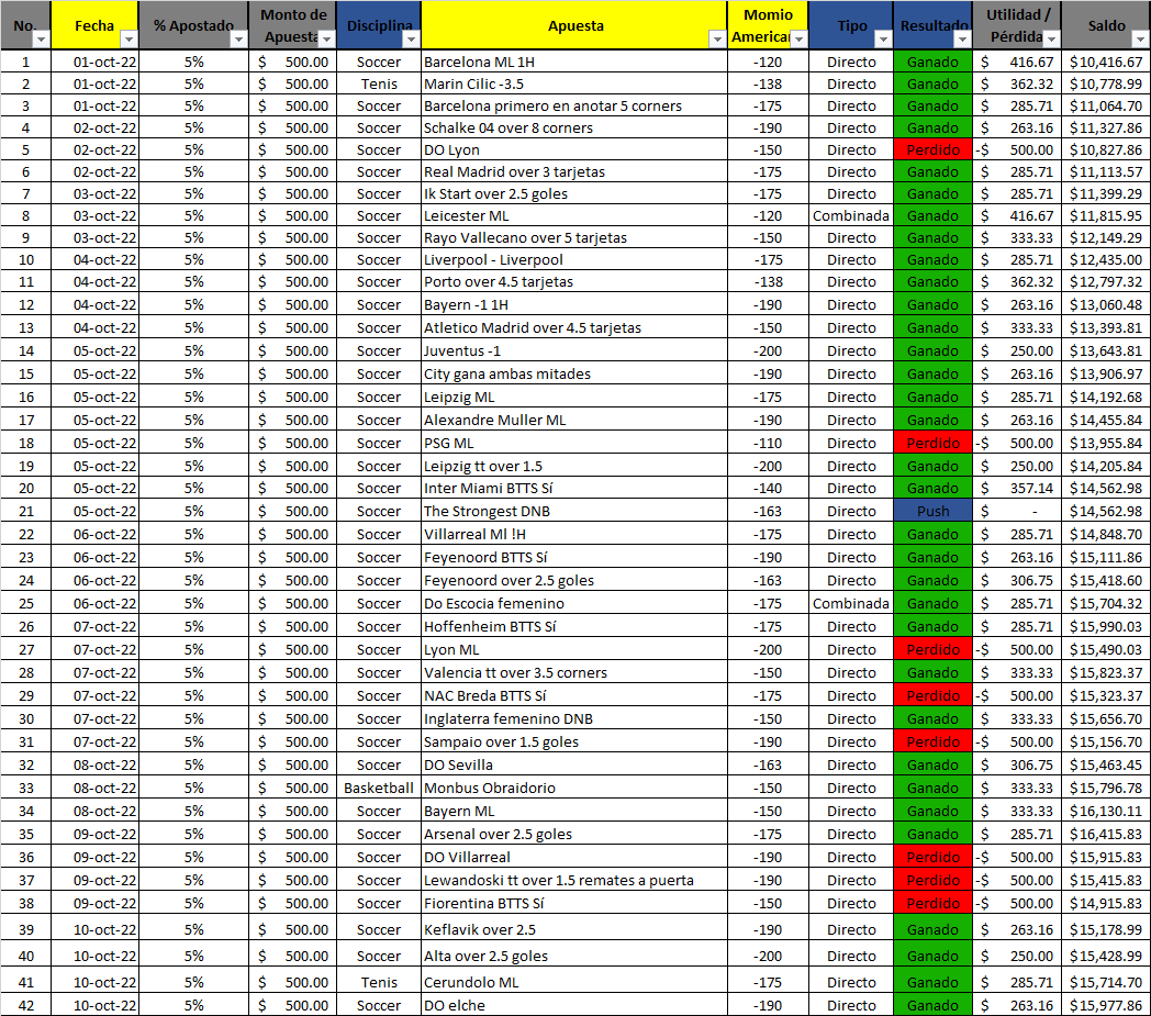 ThePicksMen's tweet photo. Primeros 10 días del mes y estamos con una utilidad de 59 % en mi grupo de STAKES. https://t.co/86sxrU7C11